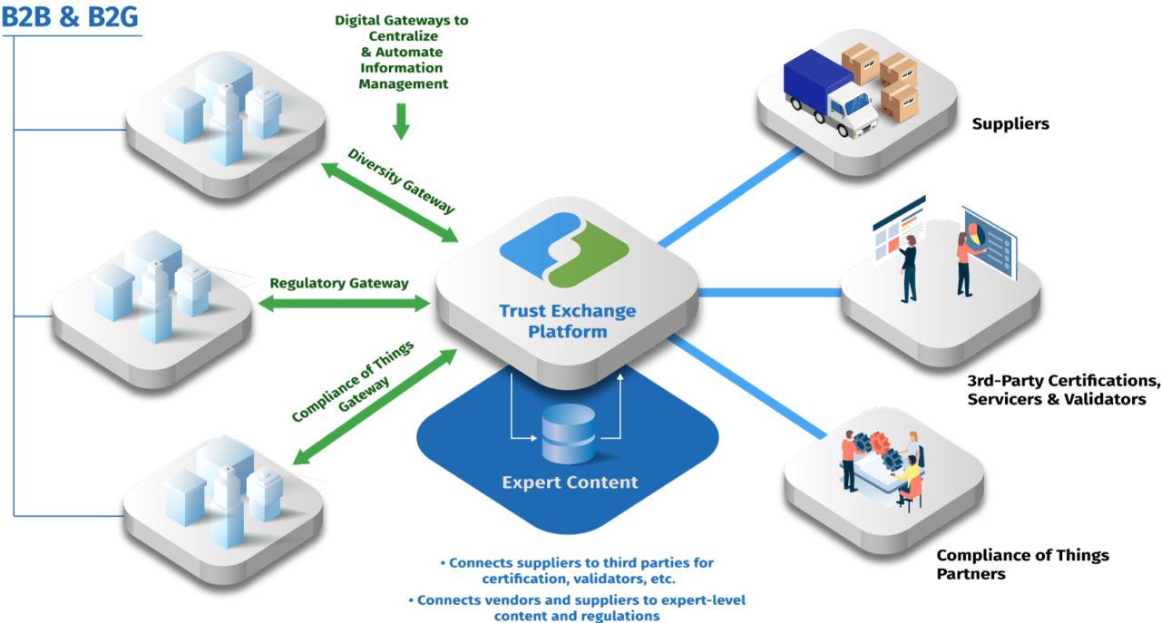 Introduction to TAXII