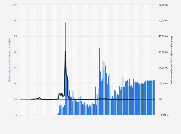 XRP Price Today - XRP Coin Price Chart & Crypto Market Cap