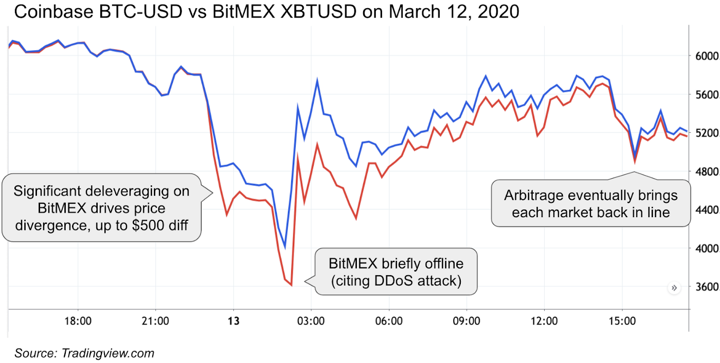 BitMEX | Bitcoin Mercantile Exchange