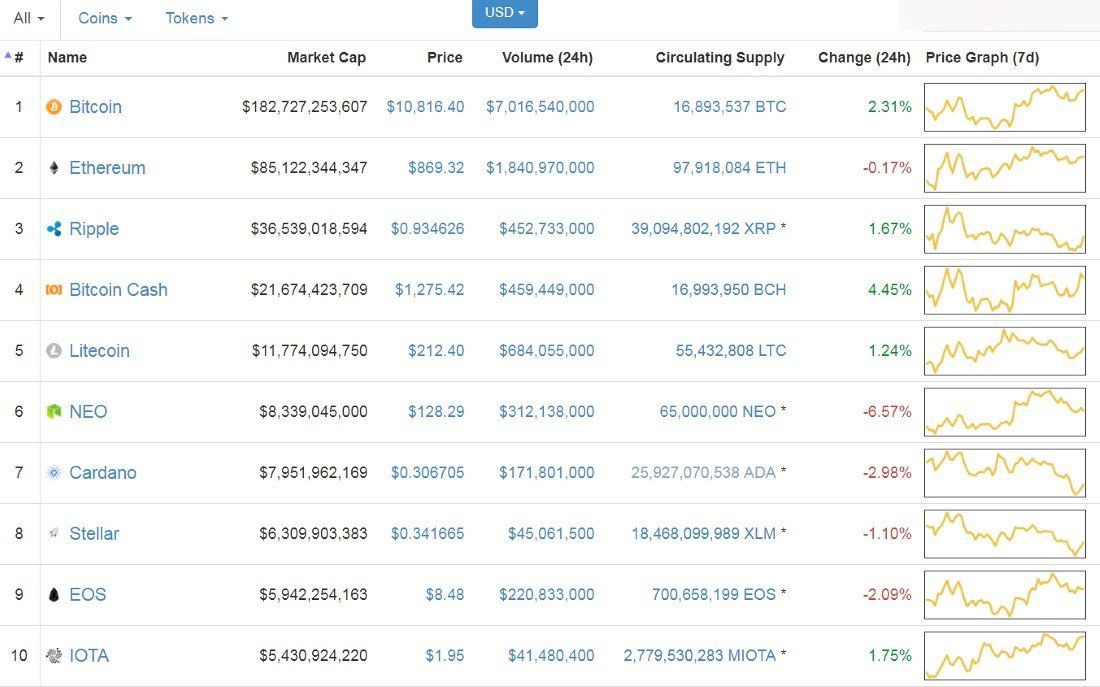 Live Cryptocurrency Price In India Today (4th Mar ) | BuyUcoin