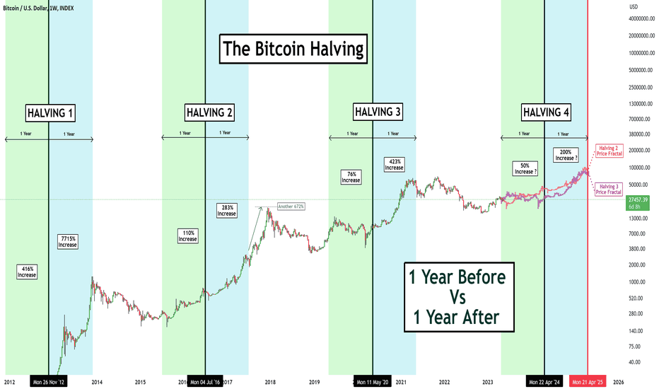 Bitcoin (BTC) Could Slide to $42K After Halving Hype Subsides, JPMorgan Says