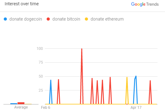 How to Buy r/Cryptocurrency Moons (MOON)