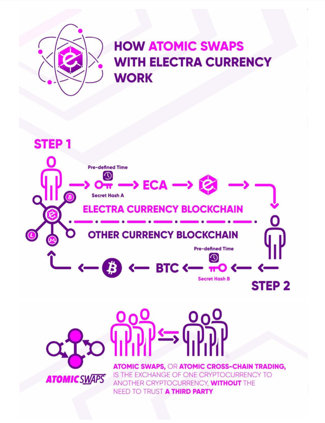 Electra (ECA) live coin price, charts, markets & liquidity