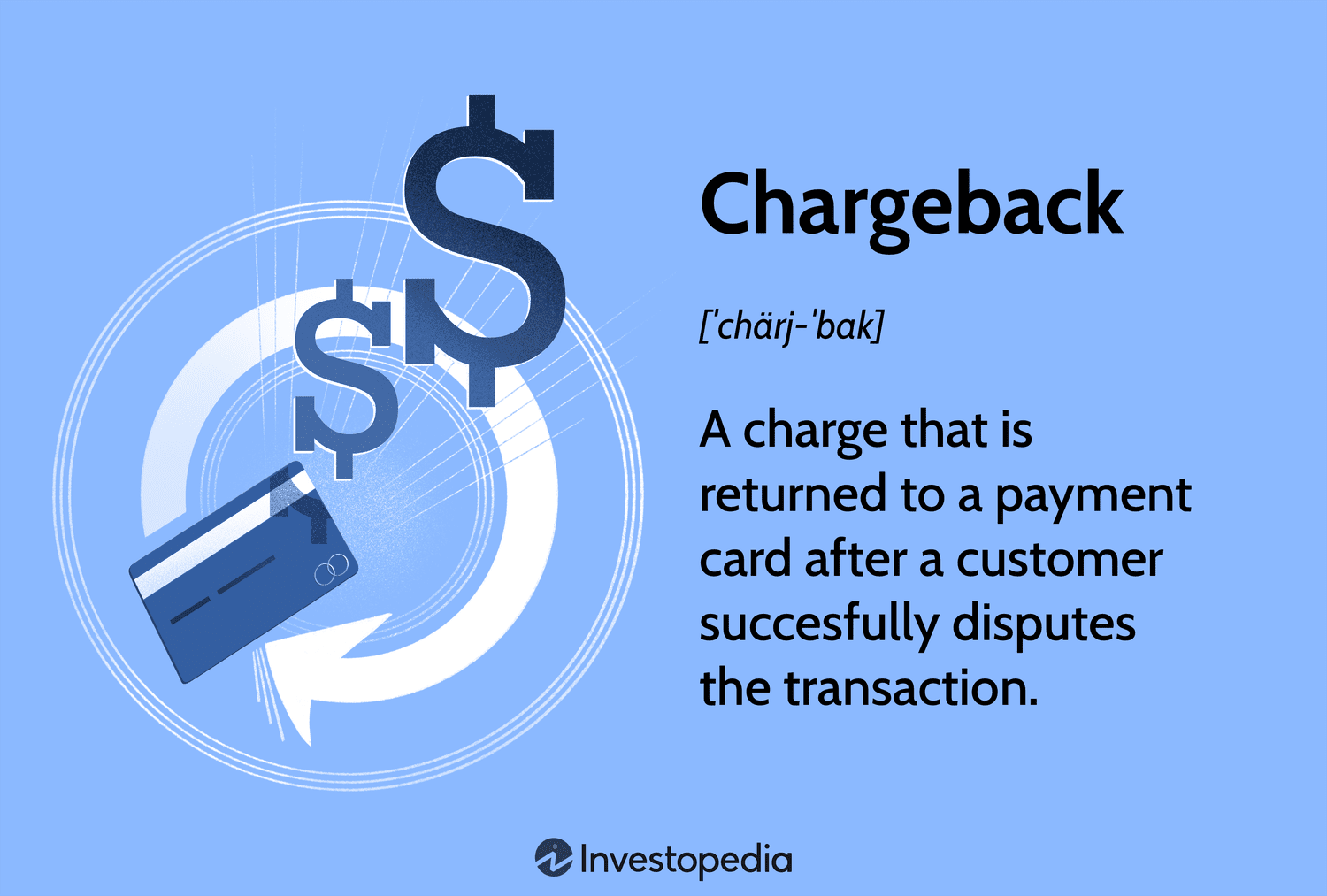 Charge back time limits - PayPal Community