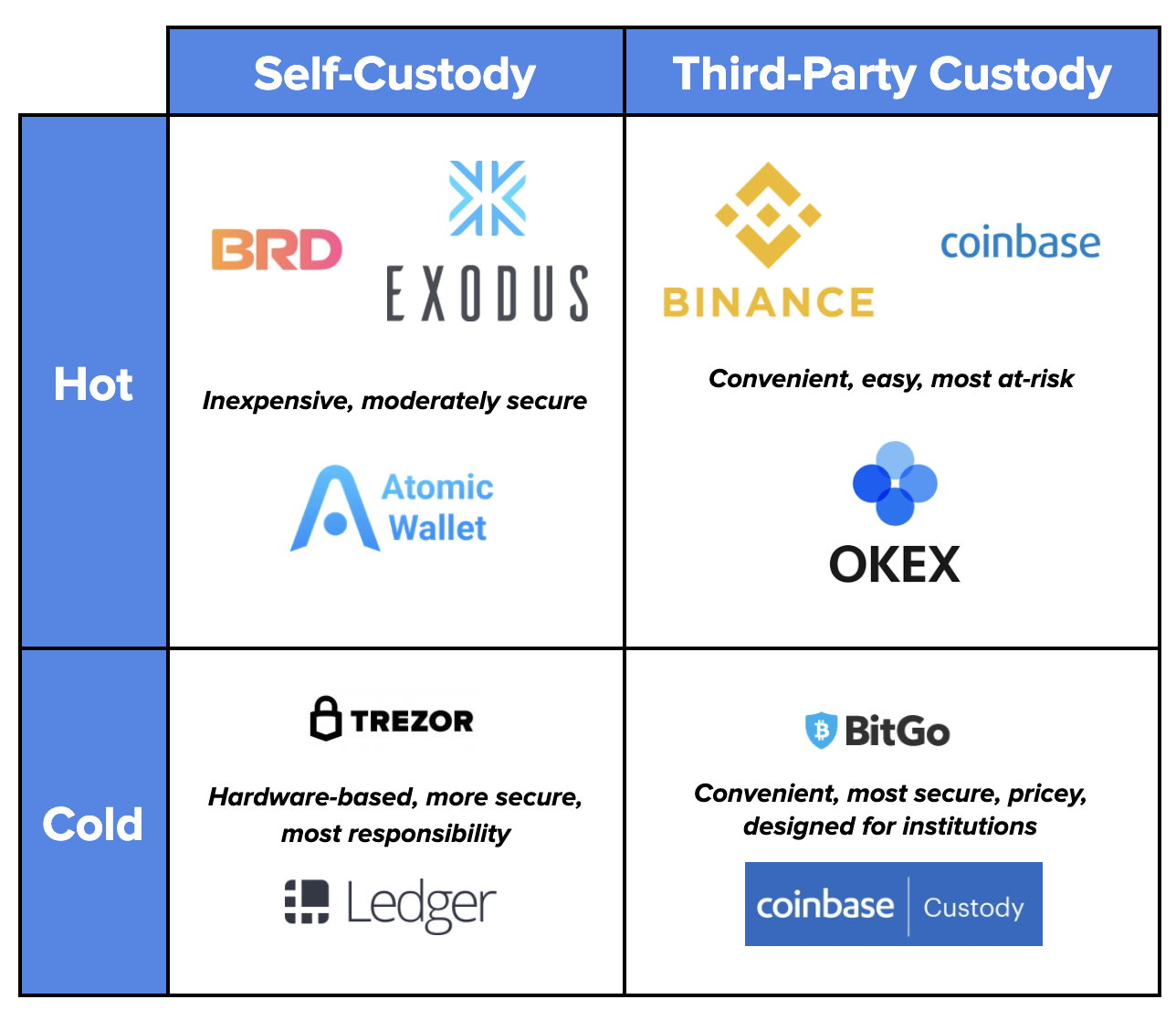 Top list of best cryptocurrency wallets >> Stelareum