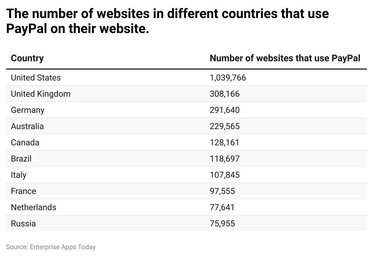 PayPal Global | List of Countries and Currencies | PayPal KN