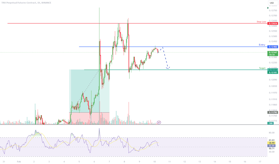 TRX to USD | Convert Tron to United States Dollar | OKX