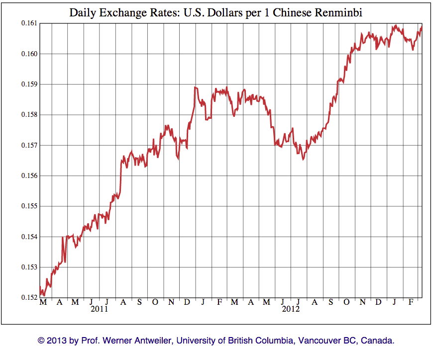 CNYUSD FX Cross Rate - compare foreign exchange rates – bymobile.ru