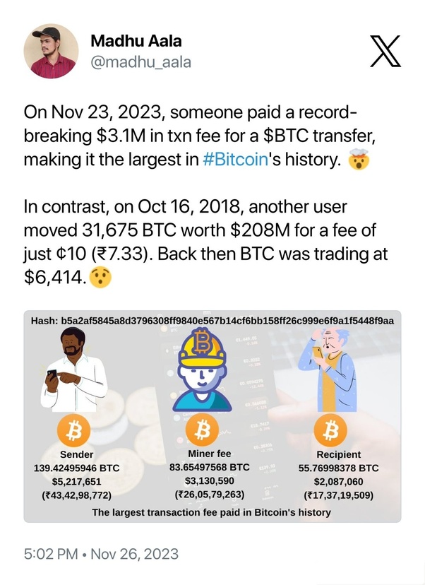 Bitcoin Transactions Per Day