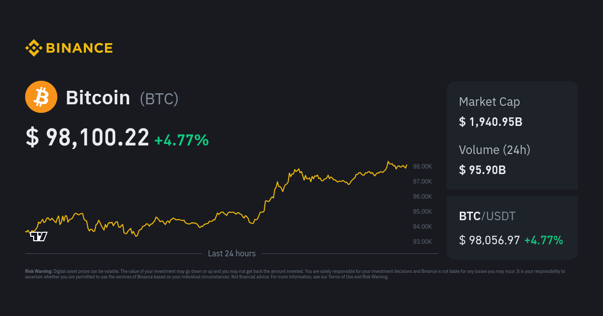 Bitcoin USD (BTC-USD) Price, Value, News & History - Yahoo Finance