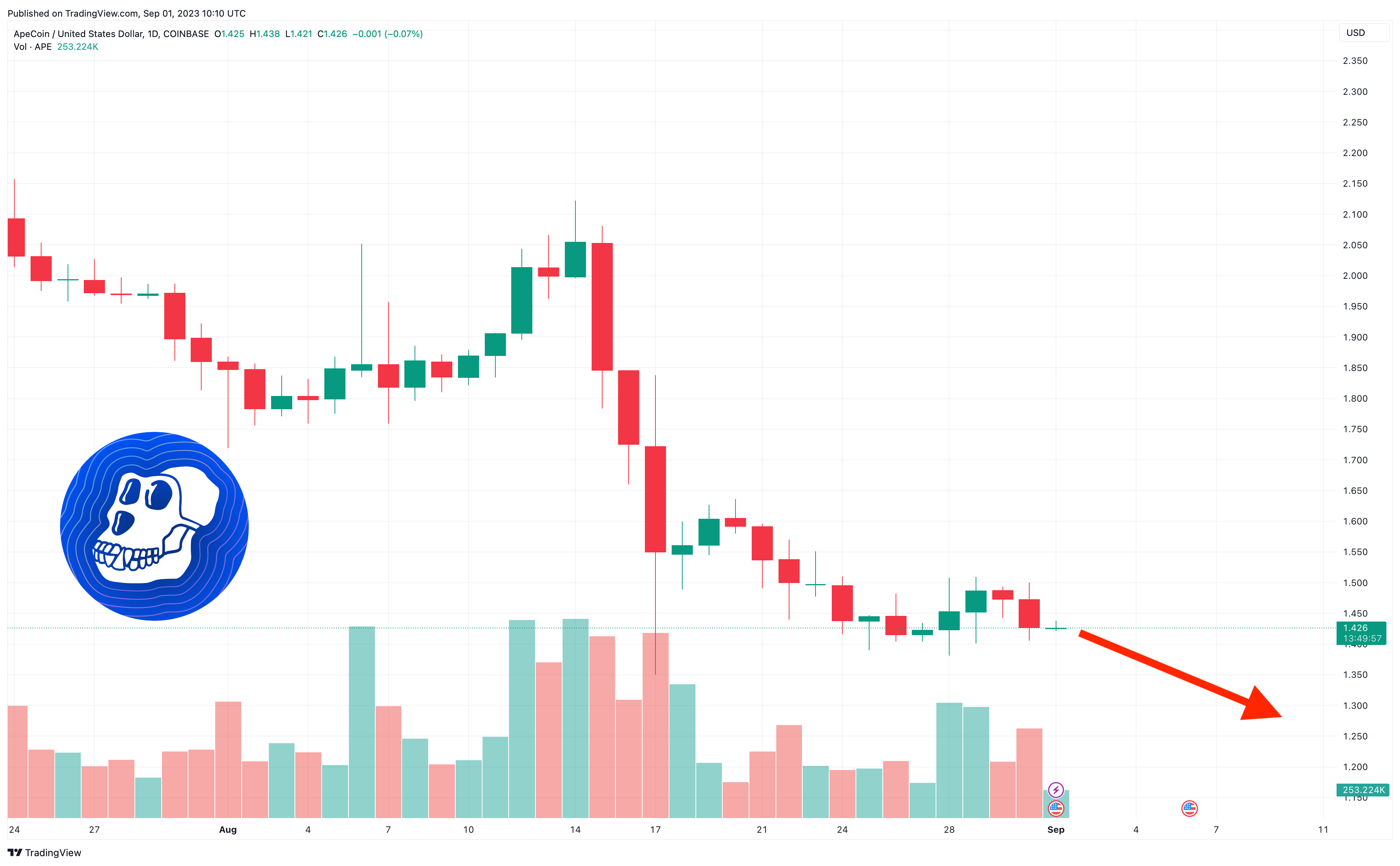 Mint Club price today, MINT to USD live price, marketcap and chart | CoinMarketCap