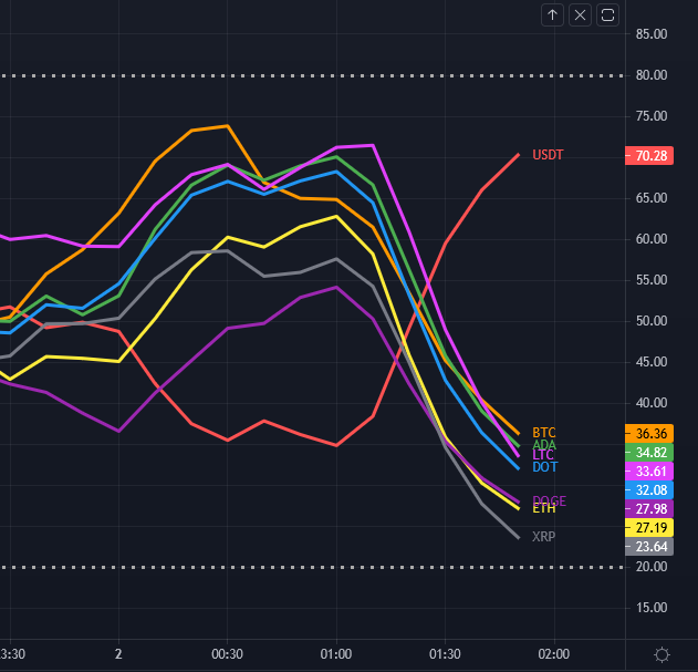 One Niche Technical Indicator Claims now is the Time to buy Bitcoin » The Merkle News