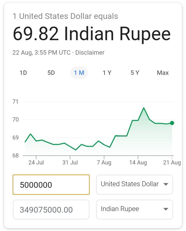 5 Million US Dollars (USD) to Indian Rupees (INR) - Currency Converter