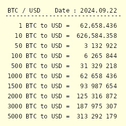 Convert 1 Bitcoin to US Dollar