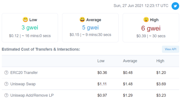 GWEI to USD Today | Ethereum Gas to United States Dollar