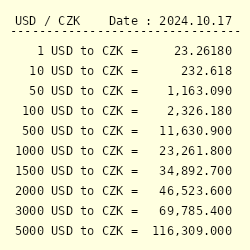 1 CZK to USD - Czech Koruny to US Dollars Exchange Rate