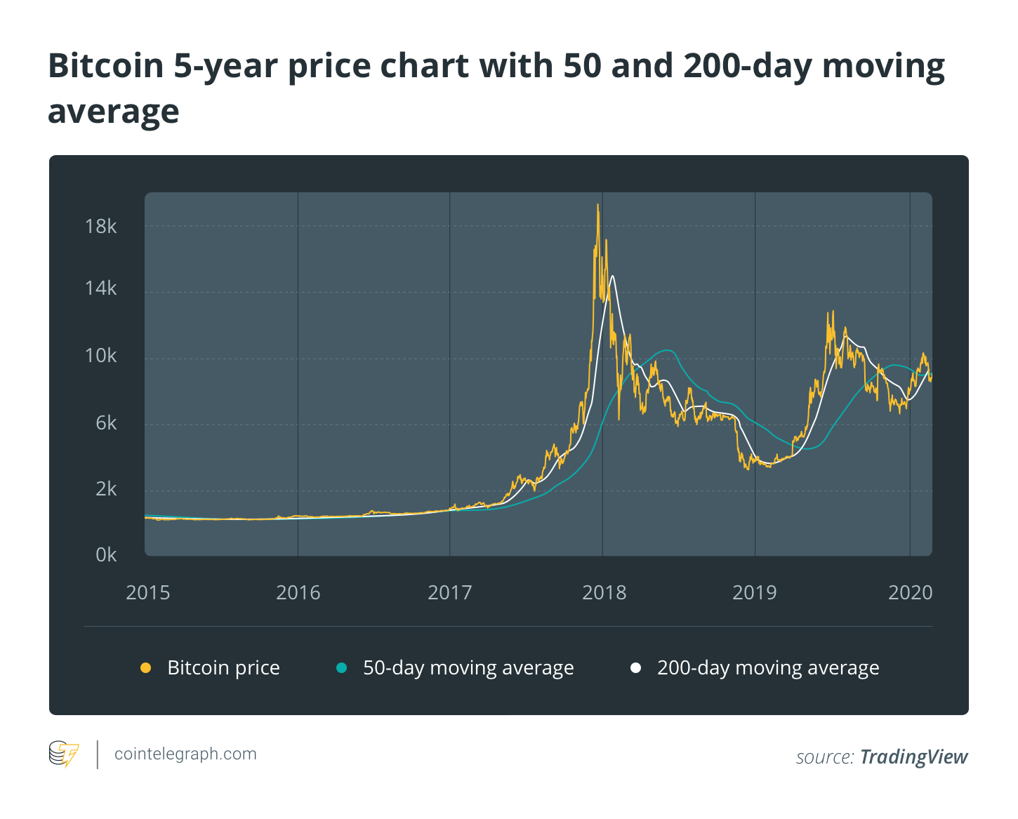 Latest Statistics: Cryptocurrency Transaction Speeds Compared ☑️ - Forex Suggest