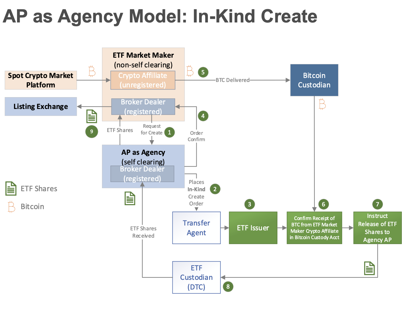 Fidelity Physical Bitcoin ETP | A3GWZD | XS