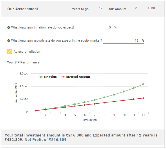 SIP Calculator: Systematic Investment Plan Calculator Online