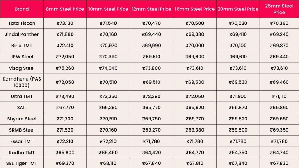 1 Ton of Steel Cost for Industrial Use - bymobile.ru