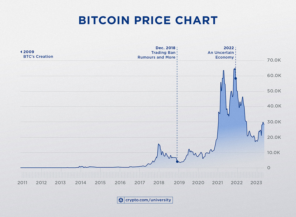 Bitcoin Price | BTC Price Index and Live Chart - CoinDesk