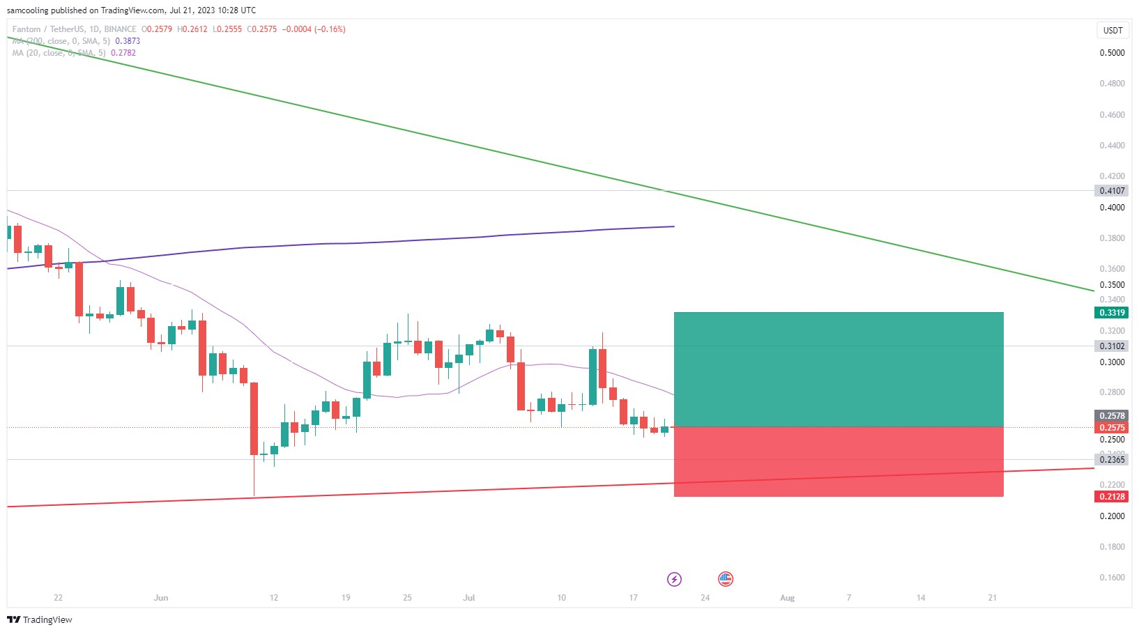 FantomCoin Price Today - FCN to US dollar Live - Crypto | Coinranking