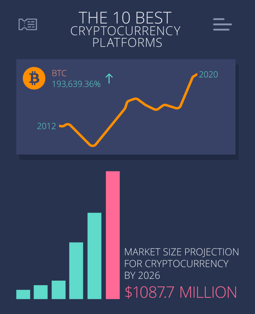 9 Best Crypto Exchanges and Apps of March - NerdWallet