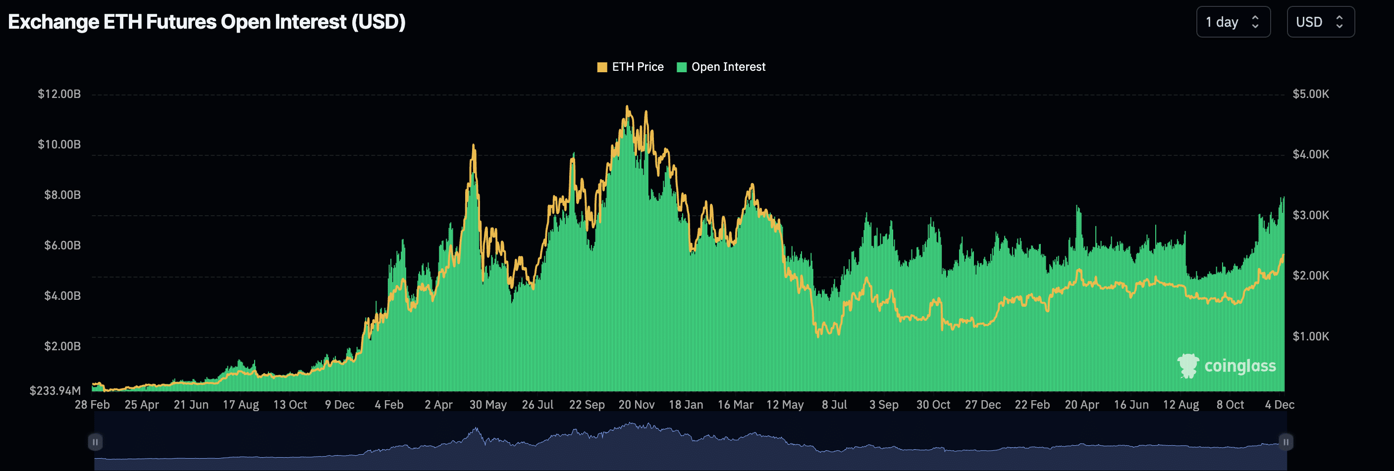 Ethereum price today, ETH to USD live price, marketcap and chart | CoinMarketCap