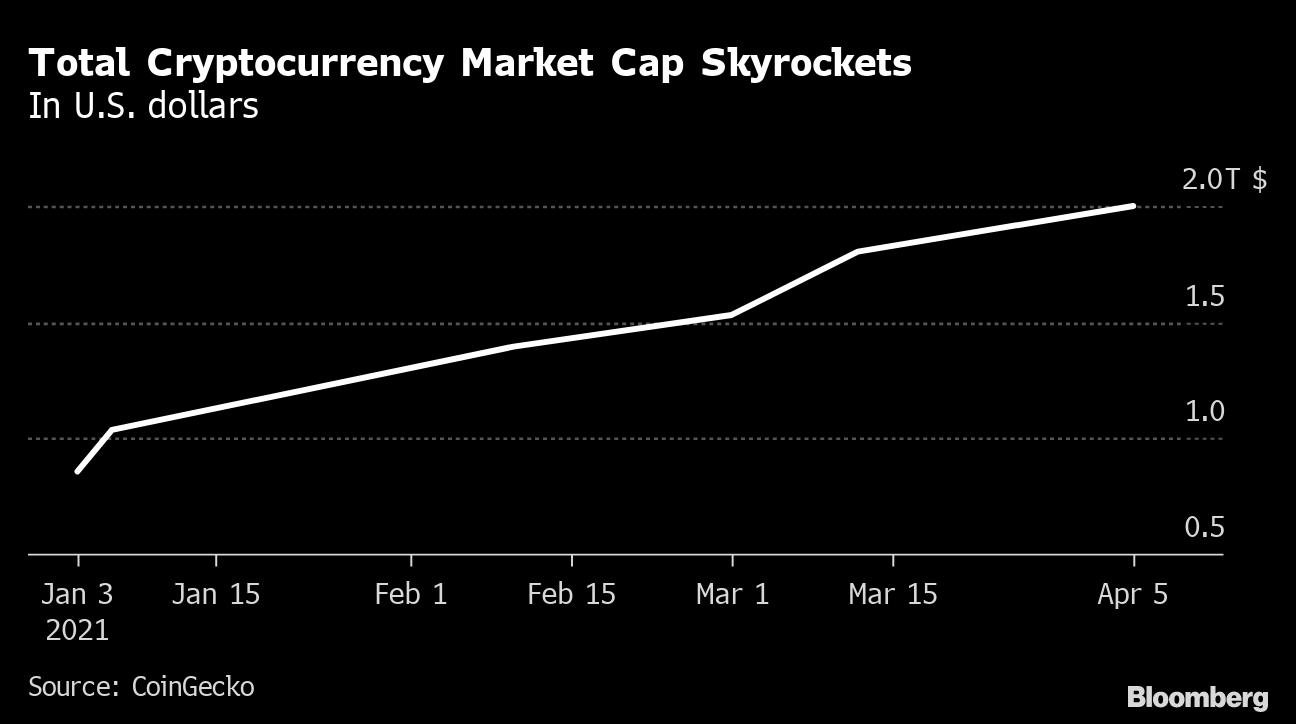 Bitcoin Market Cap