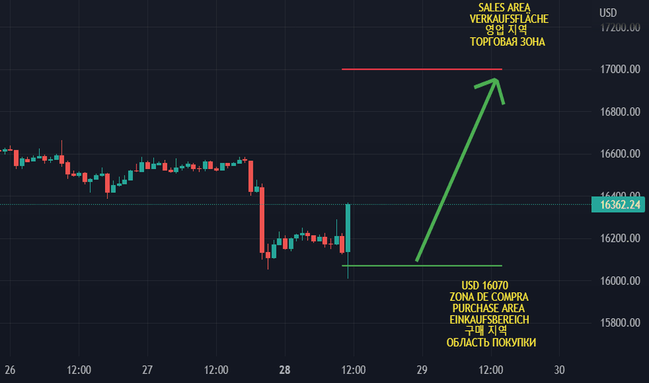 BTCUSD Longs Trade Ideas — BITFINEX:BTCUSDLONGS — TradingView