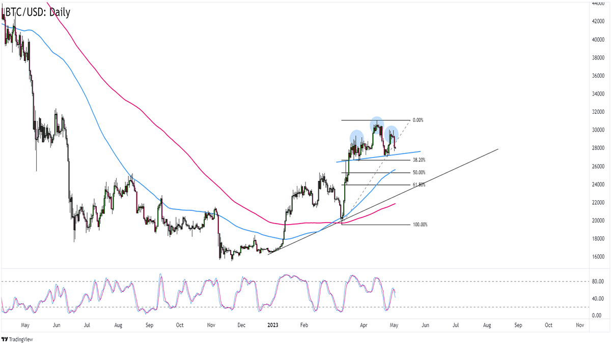 Bitcoin price today, BTC to USD live price, marketcap and chart | CoinMarketCap