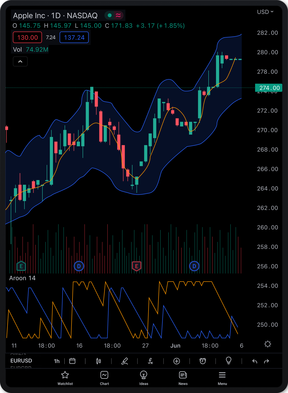 TradingView - Wikipedia