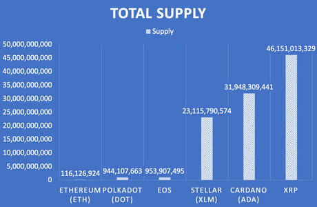 How Many Ethereum Are There, and How Many Are Left? | OriginStamp