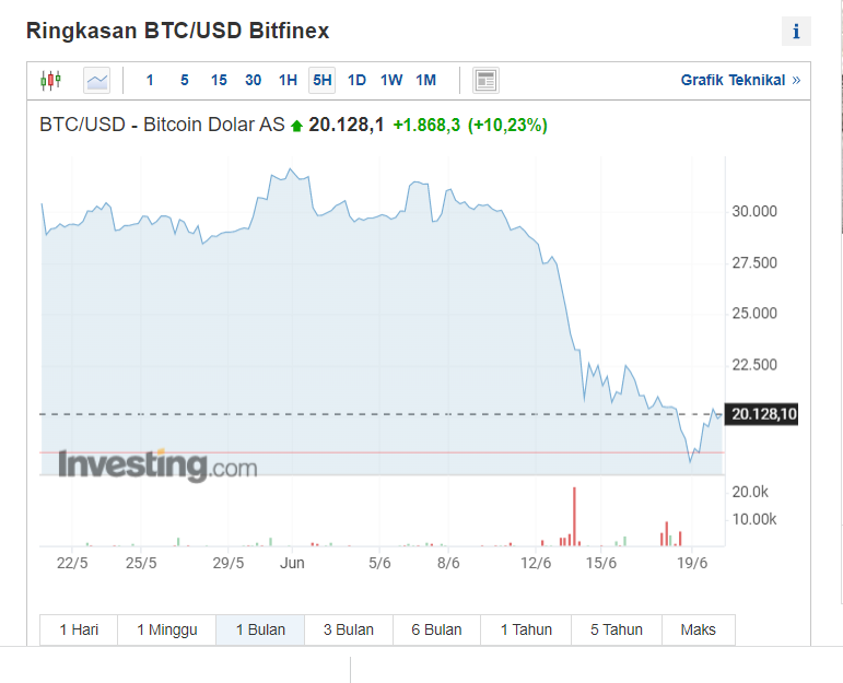 Bitcoin USD (BTC-USD) Price, Value, News & History - Yahoo Finance