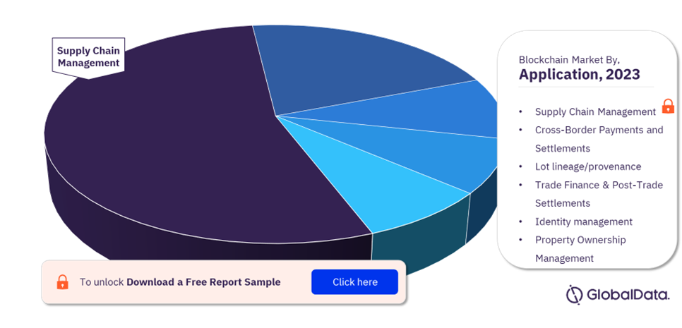 Blockchain Technology Market: Global Industry Analysis, Size, Share