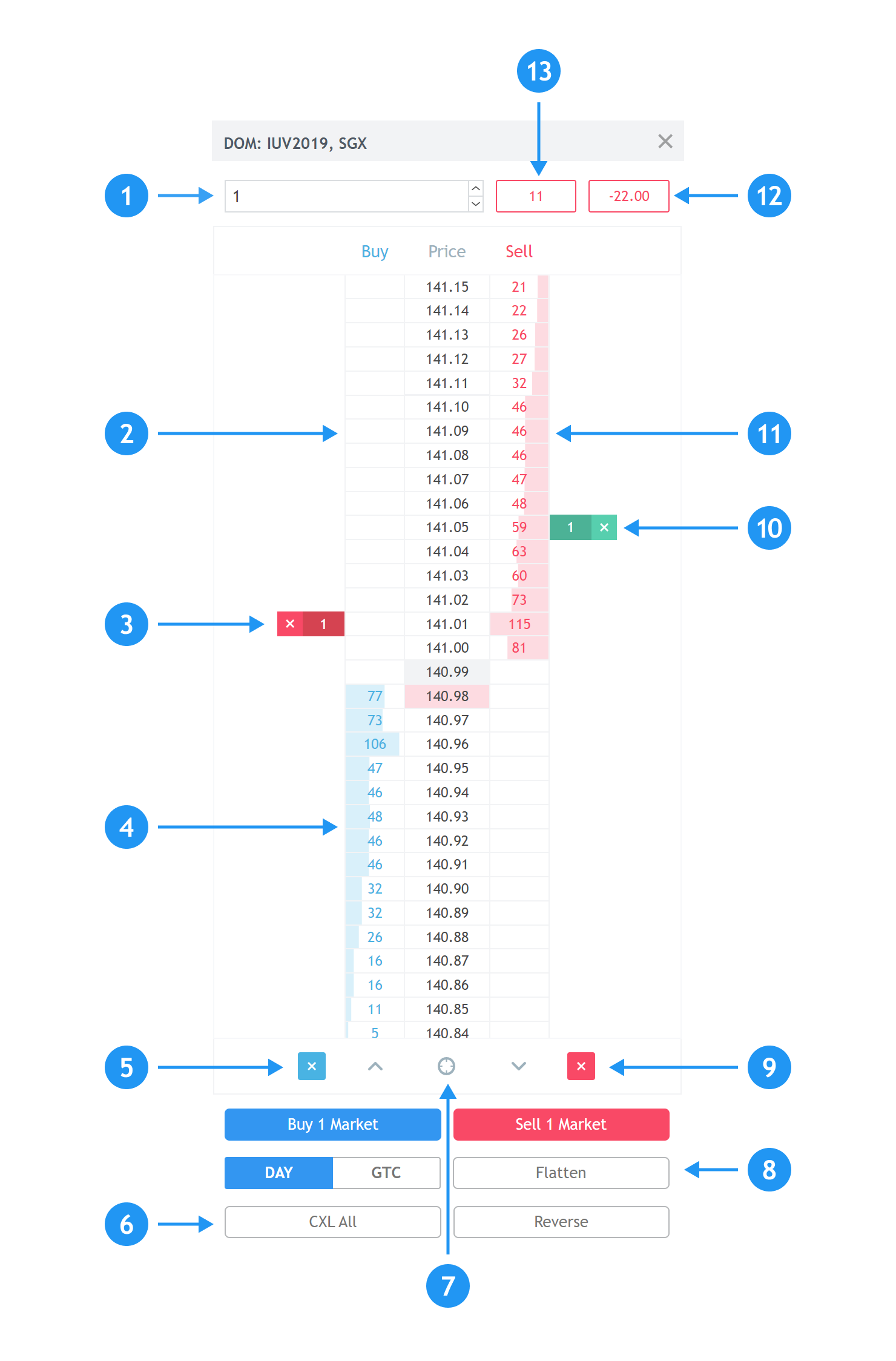 Depth of Market (DOM) trading is now supported through CQG on TradingView! – TradingView Blog