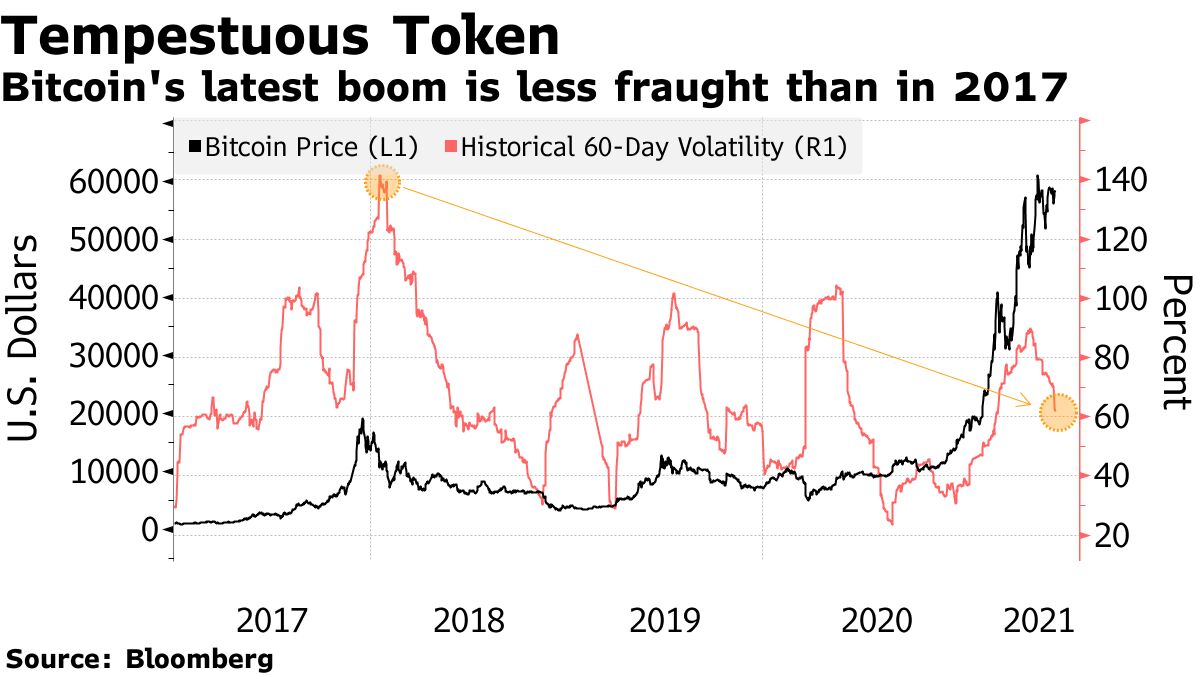 Crypto Prices, Charts and Cryptocurrency Market Cap | CoinCodex