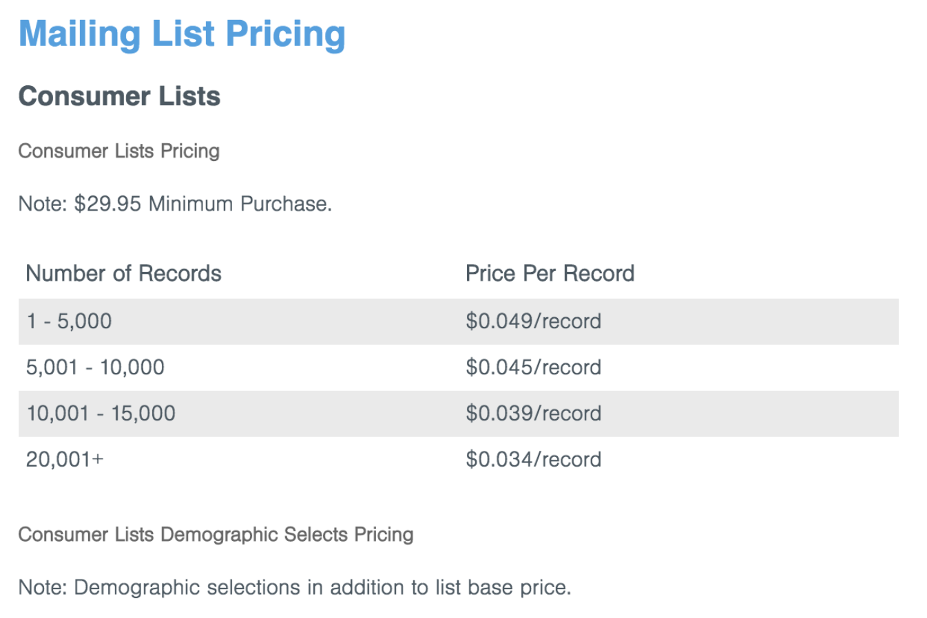 8 Factors That Affect Direct Mail Marketing Campaign Costs