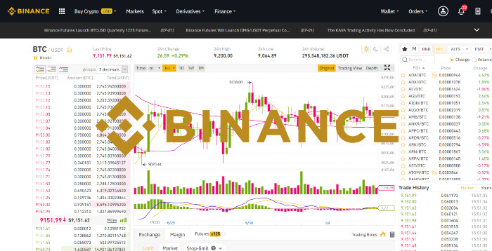 Top Binance Trading Bots to Maximize Your Profits