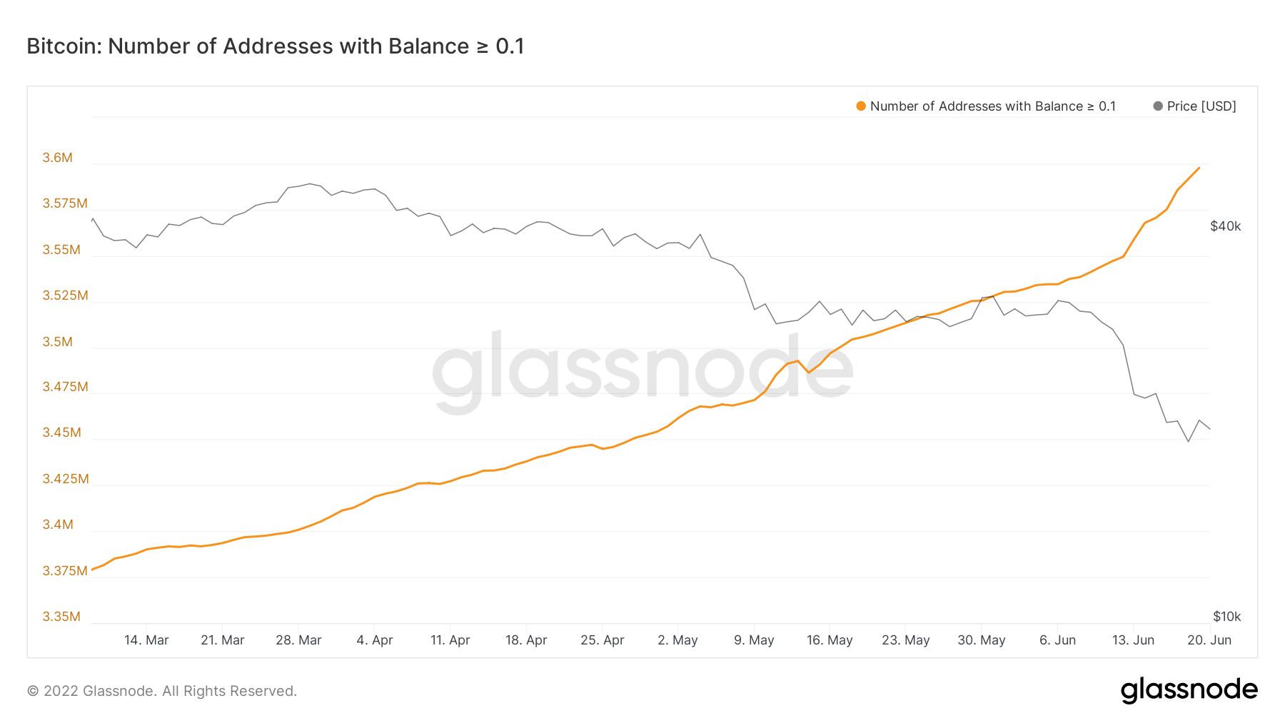 Convert Bitcoin to Russian Ruble