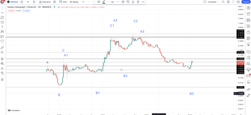 Hedera (HBAR) Price Prediction , , - TheNewsCrypto