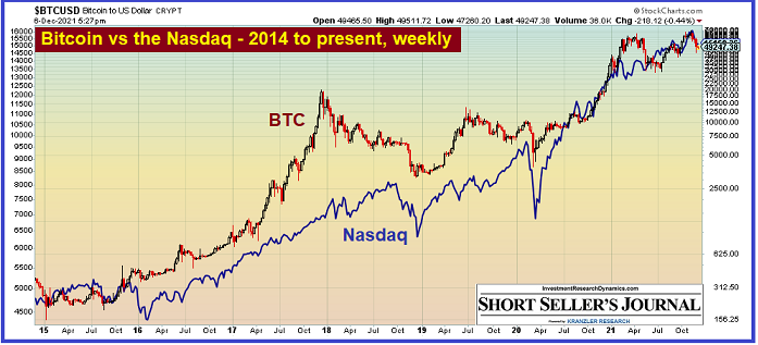 Bitcoin and Nasdaq: Latest trend in market correlation - AMBCrypto