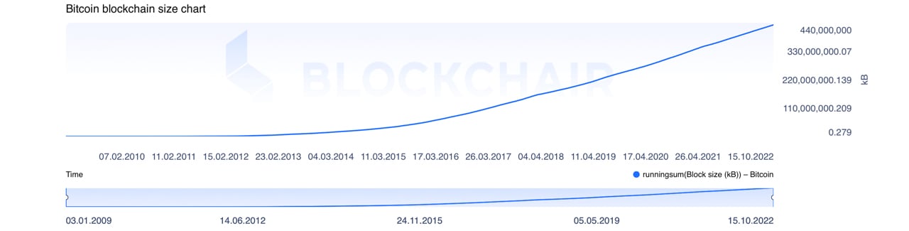 Bitcoin scalability problem - Wikipedia