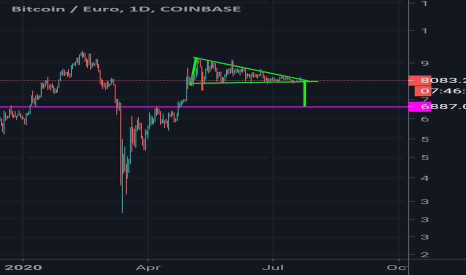 BTC to EUR Converter | Bitcoin to Euro Exchange Rates