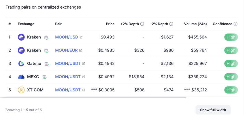 What Reddit’s IPO Filing Says About Crypto Regulation