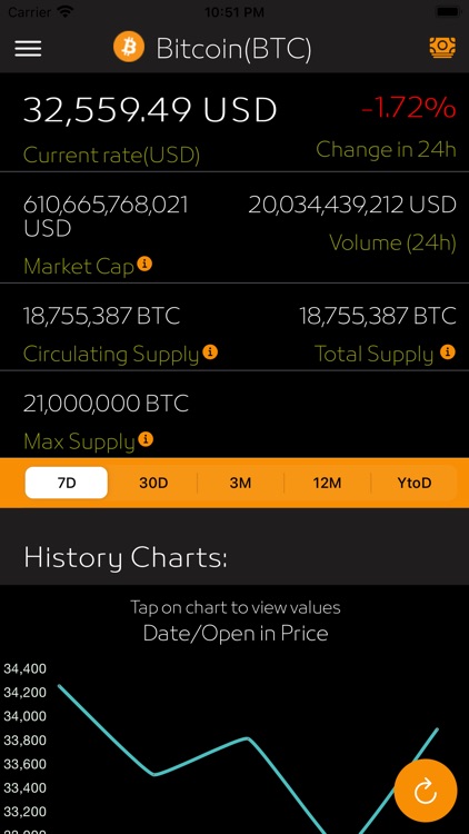 Real-time BTC/EUR Converter: Bitcoin Rate Calculator | Bitsgap