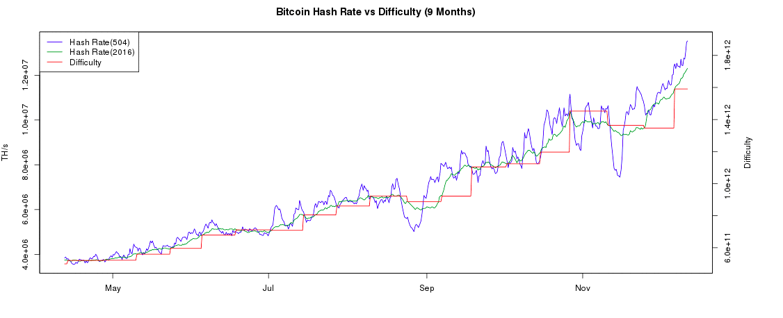 How Many Bitcoin Are There? How Much Supply Left to Mine?