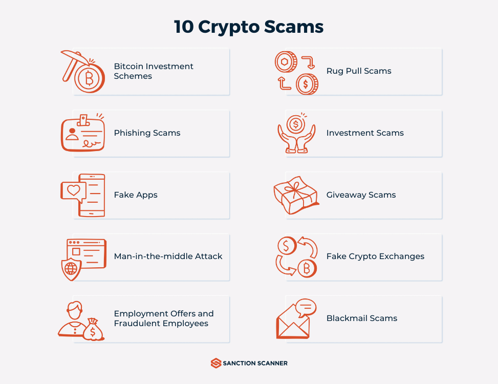 Crypto Scams: Types of Crypto Schemes and How to Avoid Getting Scammed