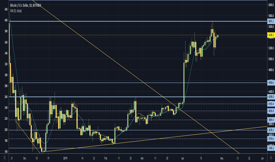 CoinGlass | Cryptocurrency Derivatives Data Analysis,Bitcoin Open interest,Bitcoin Options