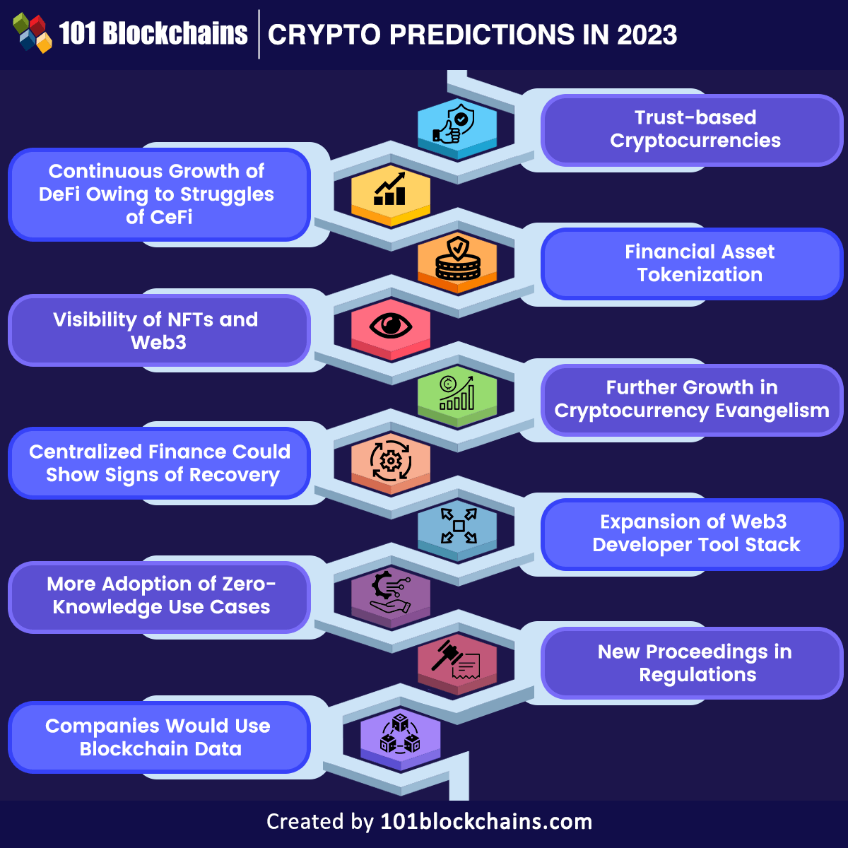 Bitcoin (BTC) Price Prediction - 